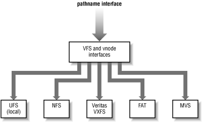 Figure 7-1