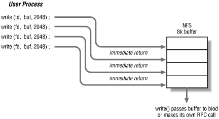 Figure 7-2