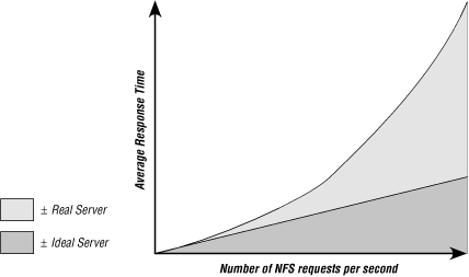 Figure 16-1