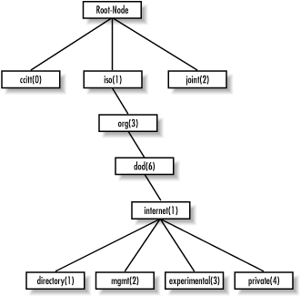 Figure 2-2