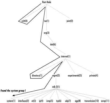 Figure 2-6