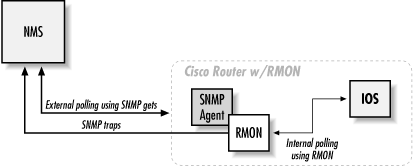 Figure 9-2