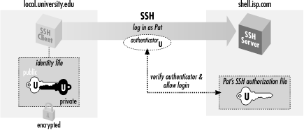 Figure 2-2