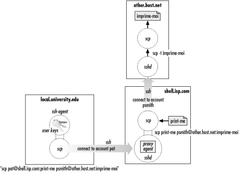 Figure 2-5