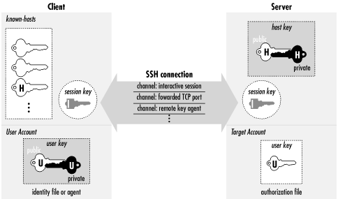 Figure 3-1