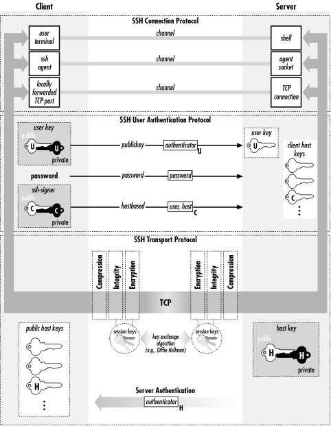 Figure 3-4