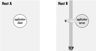 Figure 9-2