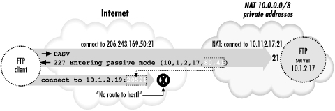 Figure 11-6