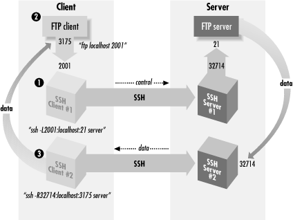 Figure 11-7