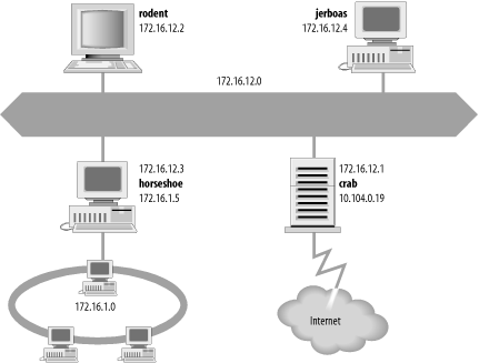 Figure 2-1