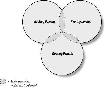 Figure 2-3