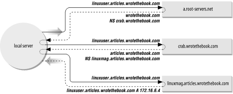 Figure 3-2