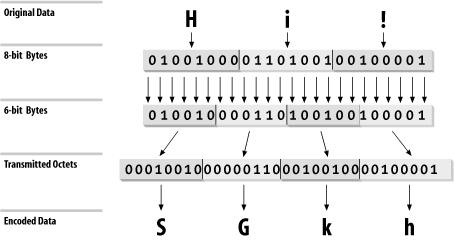 Figure 3-4