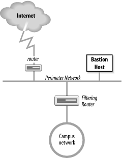 Figure 12-4