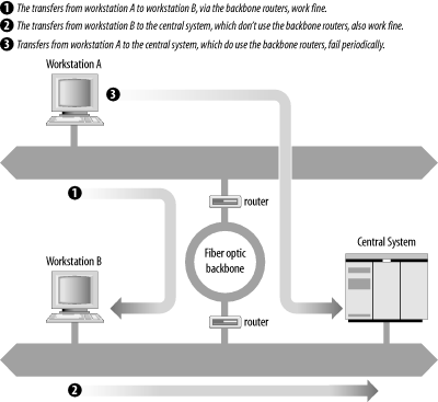 Figure 13-4