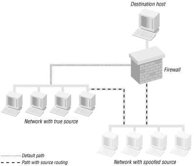 Figure 4-3