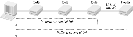 Figure 4-4