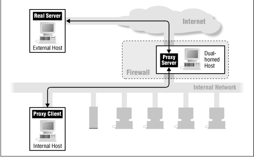 Figure 4.2