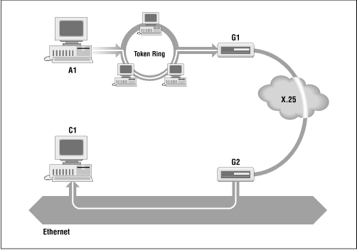 Figure 13.10