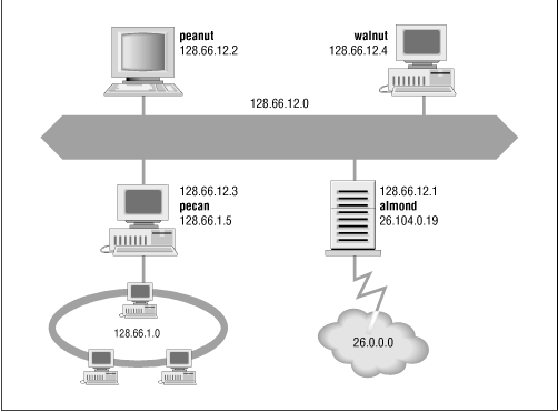 Figure 13.16