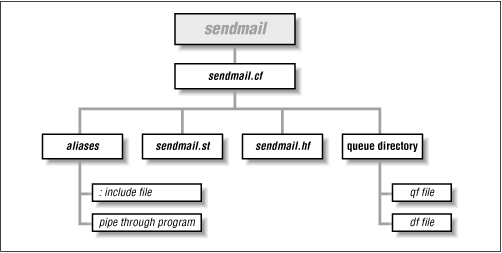 Figure 3.1