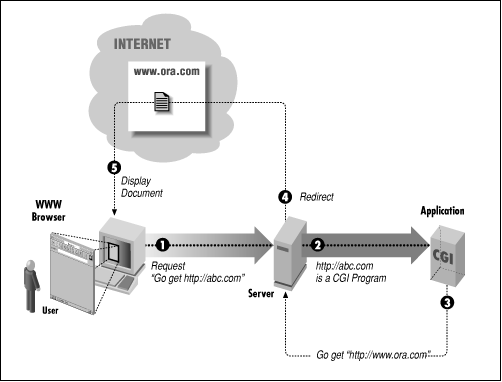 [Graphic: Figure 3-1]