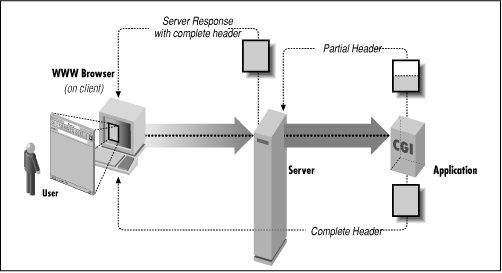 [Graphic: Figure 3-2]