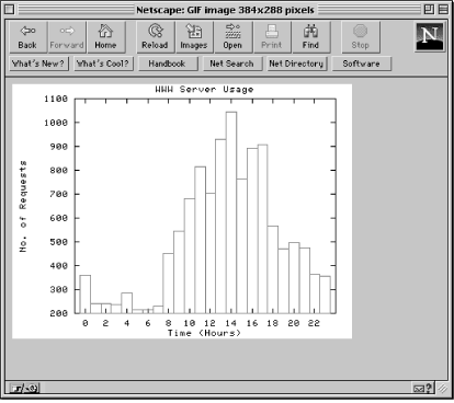 [Graphic: Figure 6-5]