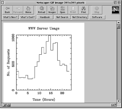 [Graphic: Figure 6-6]