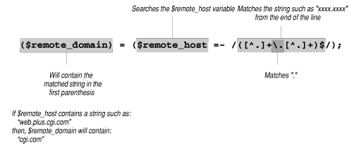 [Graphic: Figure from the text]