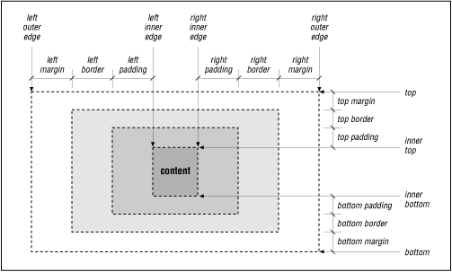 [Graphic: Figure 9-4]