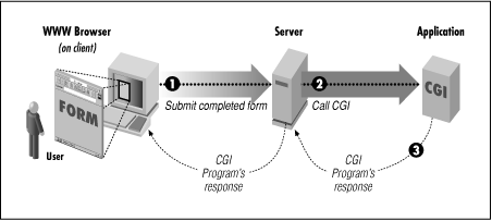 [Graphic: Figure 9-1]