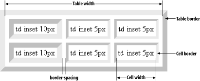 Figure 11-2