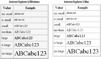 Figure 11-5