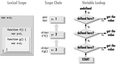 Figure 4-1