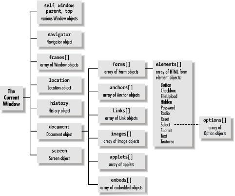 Figure 12-1