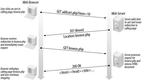 Figure 5-7