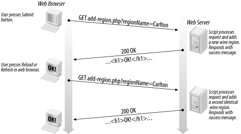 Figure 6-1