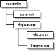 Figure 2-1