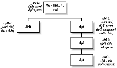 Figure 13-5