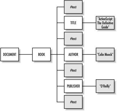 Figure 20-1