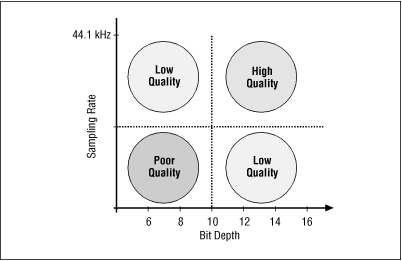 Figure 2-12