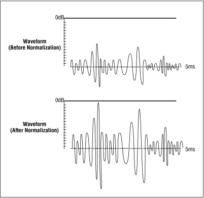 Figure 4-11