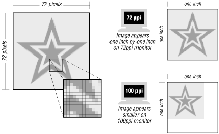 Figure 3-3