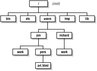 Figure 4-1