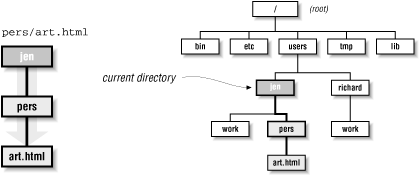 Figure 4-3