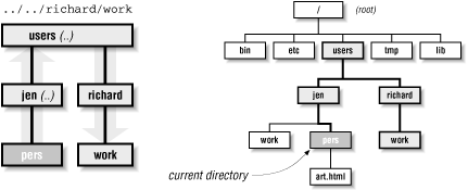 Figure 4-5