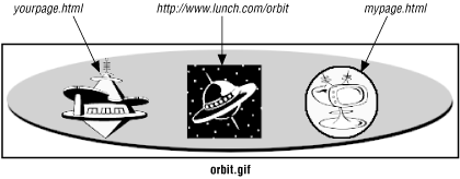 Figure 11-2