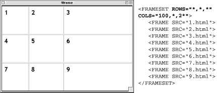 Figure 14-3