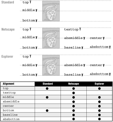 Figure 5-11